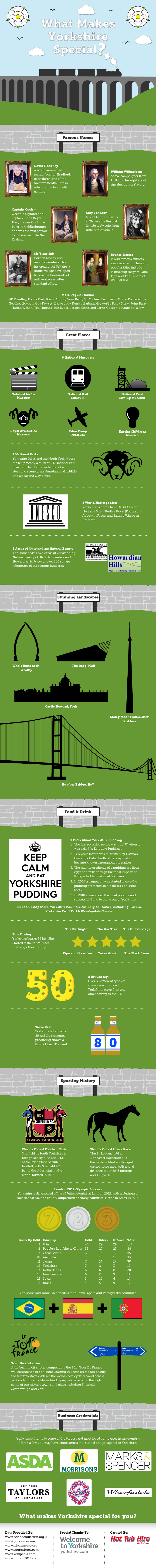 TGWhat-Makes-Yorkshire-Fantastic TGWhat Makes Yorkshire Fantastic What Makes Yorkshire Special